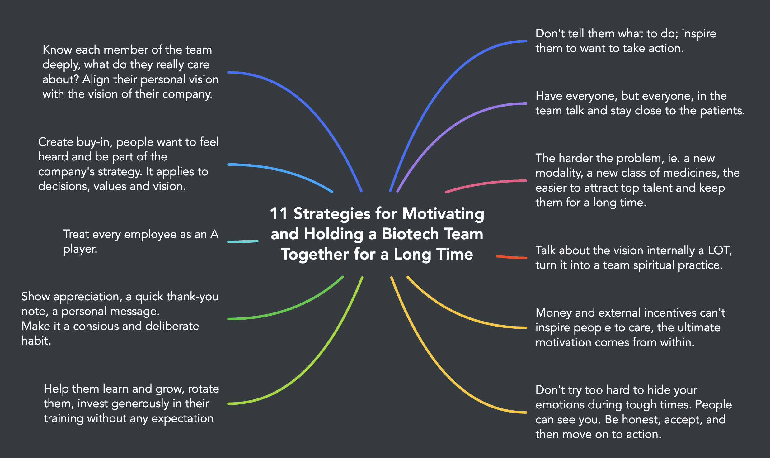 11 Strategies for Motivating and Holding a Biotech Team Together for a Long Time