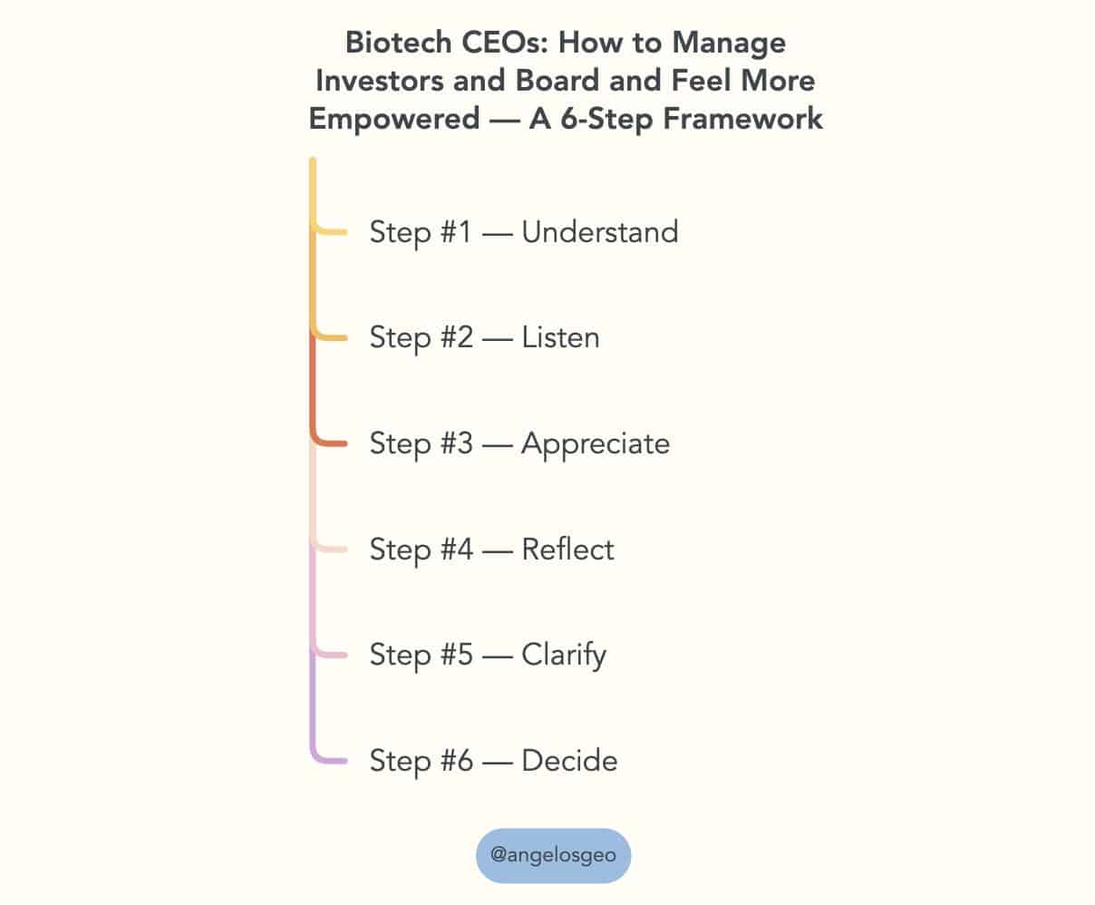 A 6-Step Framework on How to Manage your Board and Investors
