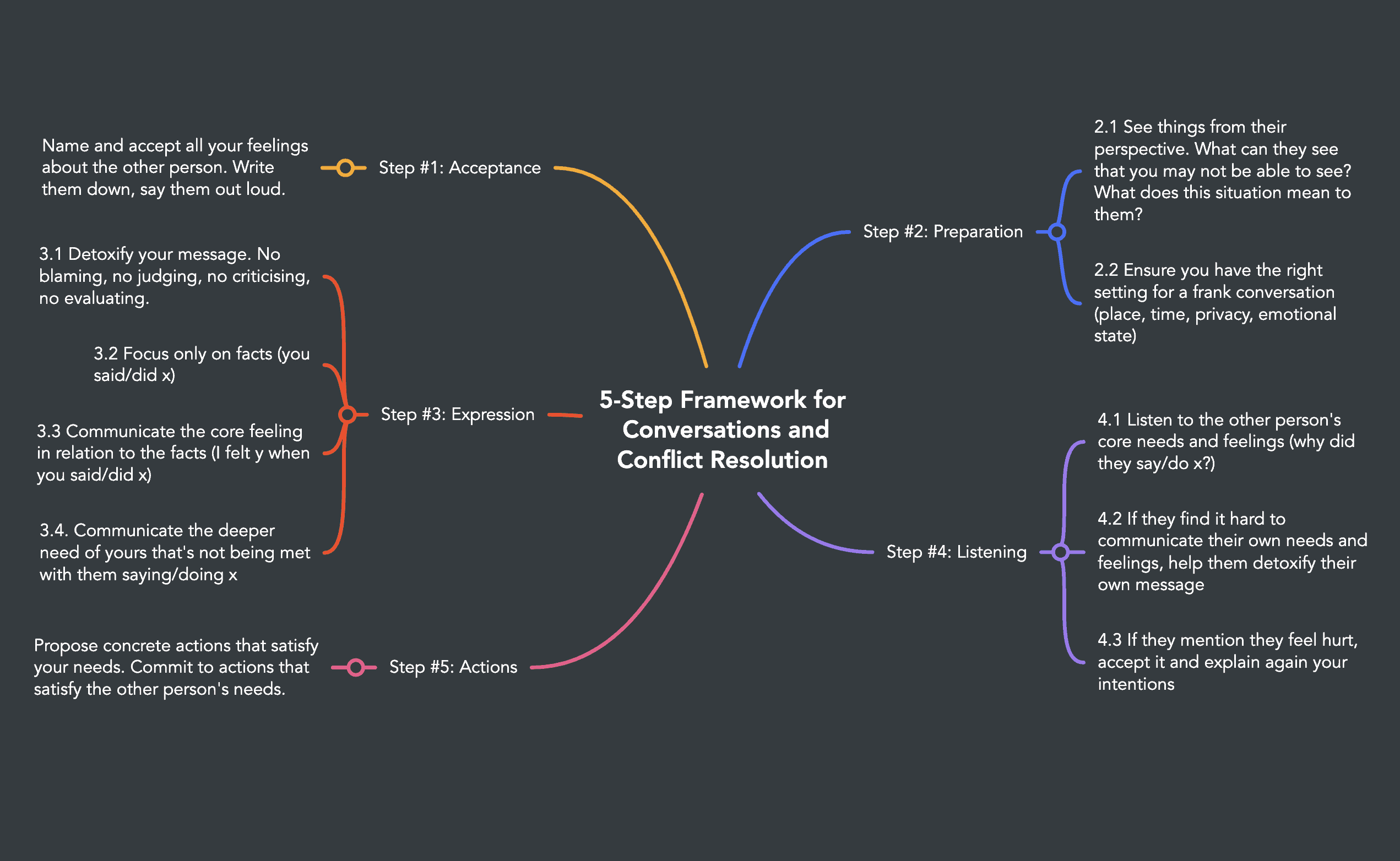 Great Biotech Teams Have Conflict